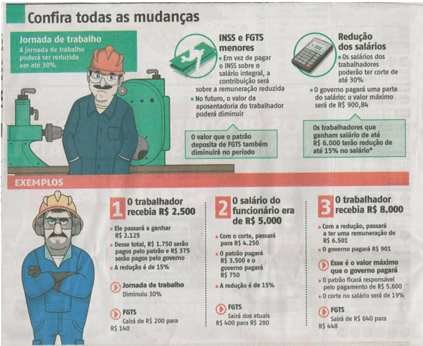 Medida que reduz jornada de trabalho e salários é publicada