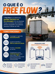 Free Flow: entenda como funciona o sistema de pedágio eletrônico nas rodovias